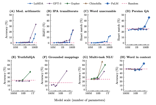 google-research-figure