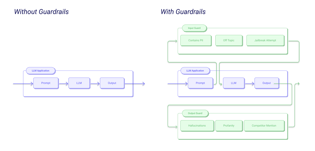 guardrail_architecture